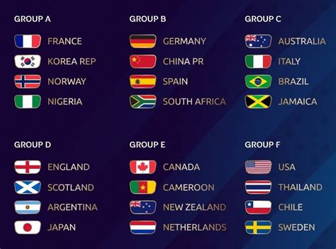 Predicciones de partidos de la copa mundial 2019.