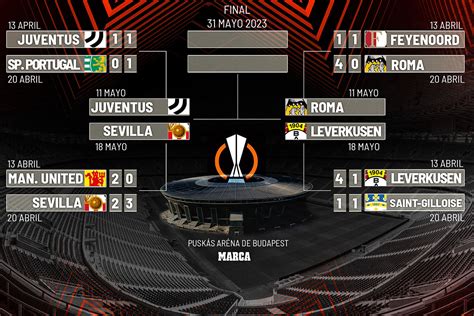 Predicciones de partidos de la europa league de fútbol.