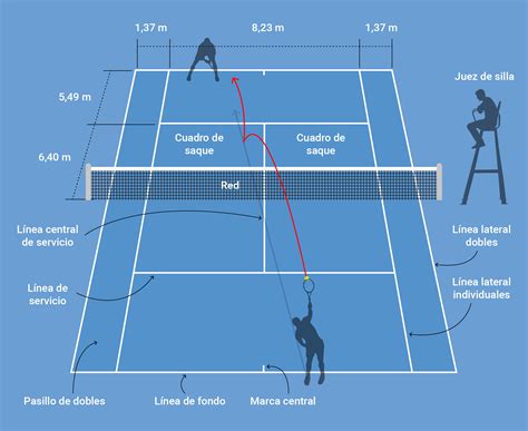 Predicciones de tenis con descripción.