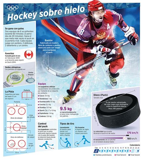 Predicciones del campeonato mundial de hockey sobre hielo.