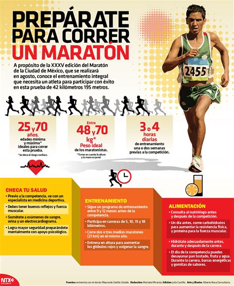 Predicciones deportivas para el maratón.