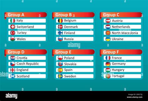 Predicciones para el campeonato europeo de fútbol.