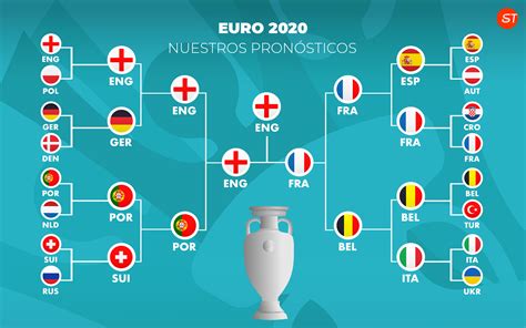 Predicciones para la eurocopa de baloncesto.