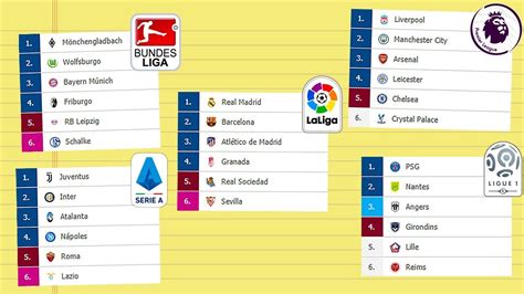 Predicciones para la liga de fútbol de europa.