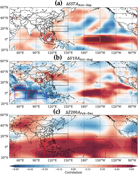 Predictability of the Western North Pacific Subtropical High