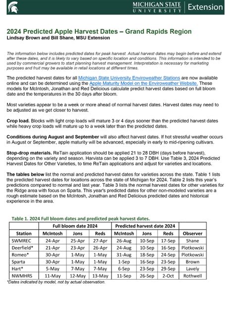 Predicted 2024 apple harvest dates - Fruit & Nuts