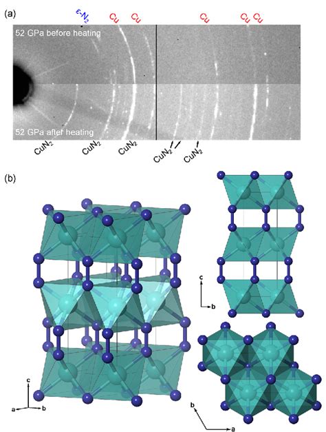 Predicted stable high-pressure phases of copper-nitrogen …