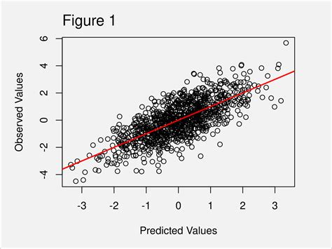 Predicted vs actual plot matlab.  Use the Predicted vs.  I will like t...
