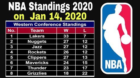 Predicting Nba Standings 2023