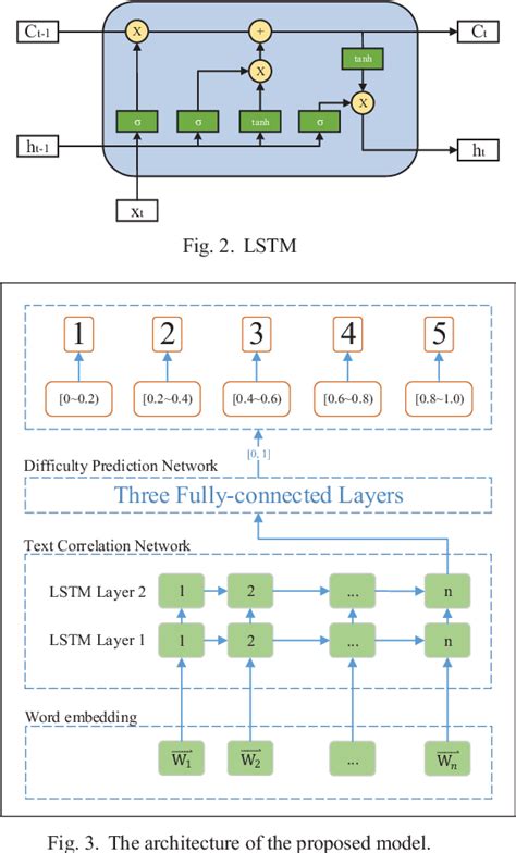 Predicting in Reading Comprehension Semantic Scholar