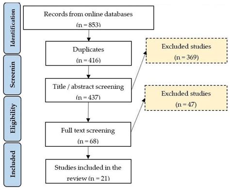 Predicting students’ performance in e-learning using ... - Nature