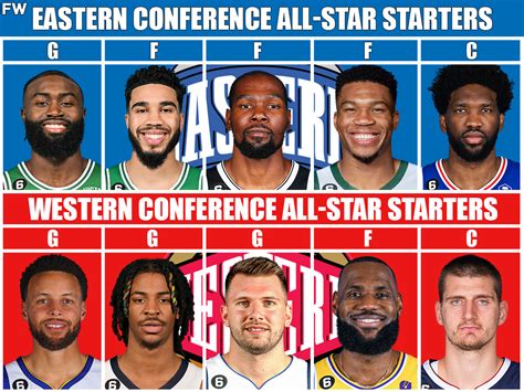 Adriyana Morrish Xvideos - Predicting the All Star Game: Western Conference Favored to Win