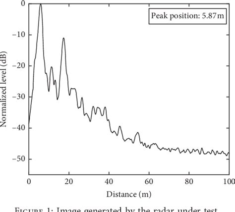 Prediction Model of In-Band Blocking Interference under …