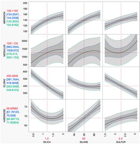 Prediction Profiler enhancements in JMP® 18 JMP User Community