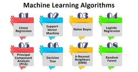 Prediction algorithms examples.  These algorithms, such as linear regress...