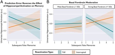 Prediction errors disrupt hippocampal representations and update ...