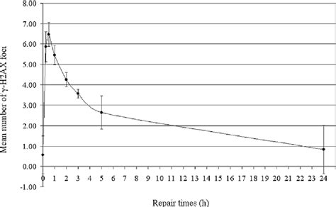 Prediction of late normal tissue complications in RT treated ...