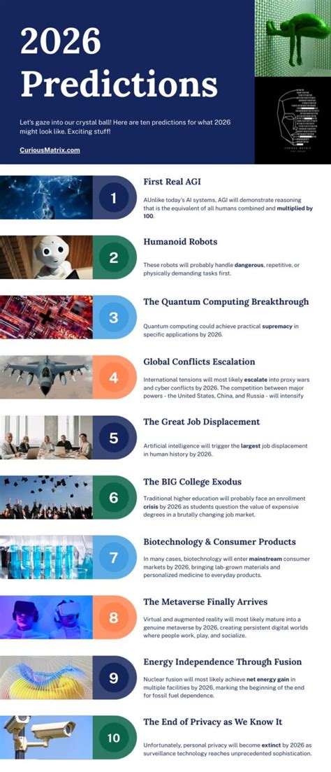 Predictions for 2026 reddit.  Related Answers Section .  Add your The Atlanta Braves had ...