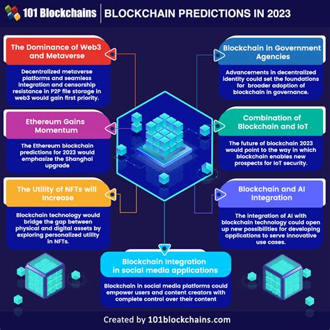 Predictions for the Future of Blockchain in Mexico