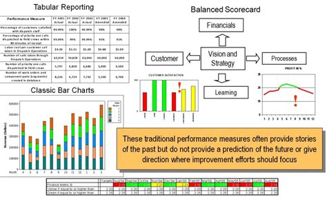 Predictive Analytics Software Scorecard Template Description and