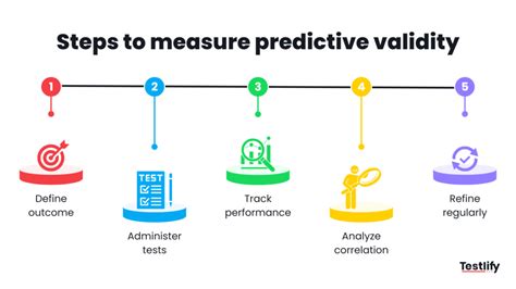 Predictive Validity Is: PREDICTIVE definition and meaning Collins English DictionaryPREDICTIVE definition and meaning Collins English Dictionary image 1