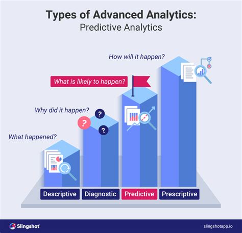 Predictive analytics - definition & overview Sumo Logic