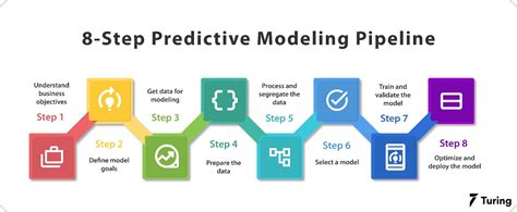 Predictive modeling examples.  Explore Popular Topics Like Government, ...