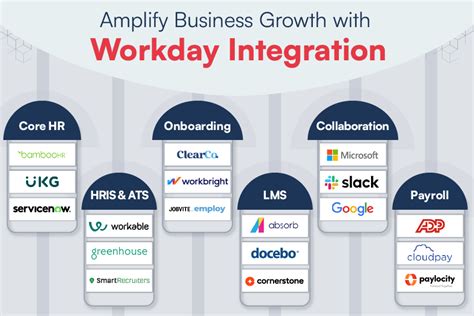 Predictiveindex Workday Integration Catalog