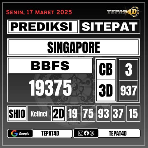 Prediksi Ttm5D: Issues logging in to my account : r/Chase - Reddit image 1