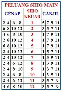 Prediksi angka hongkong bandar togel terpercaya. Main togel tabel shio.