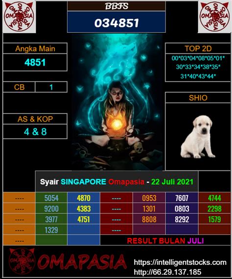 Prediksi angka kamboja hari ini. Cashback garansi 100 terbaru 2021. Syair singapor.