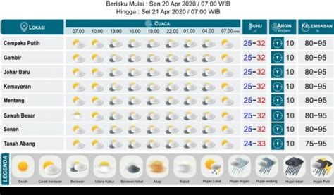Prediksi cuaca hari ini jakarta utara. .  <a href=https://lake-curator-...