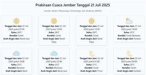 Prediksi cuaca jember hari ini. com dan The Weather Channel Know what's comin...