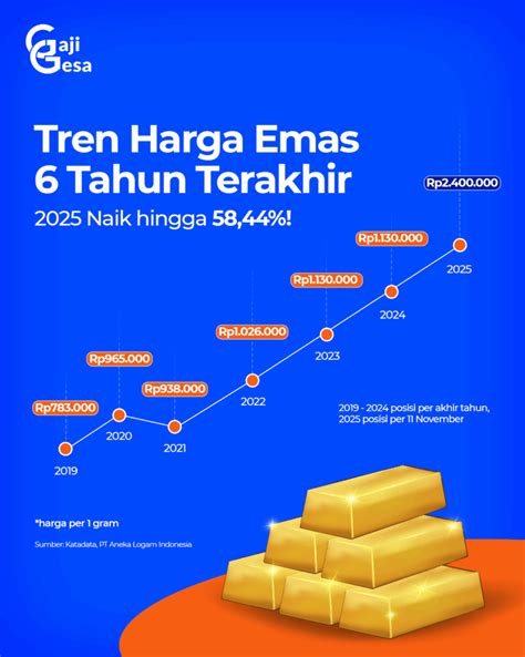 Prediksi harga emas akhir tahun 2025. .  <a href=https://jun-ravil.xpager.ru/n8qmzro/index...