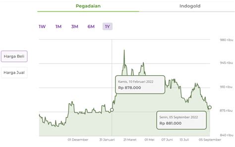 Prediksi harga emas pegadaian 2025.  Simak prediksi rebound tipis hari ini.  S...