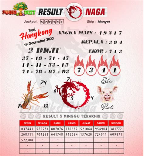 Prediksi hk 17 desember 2021. Syair togel singapore.