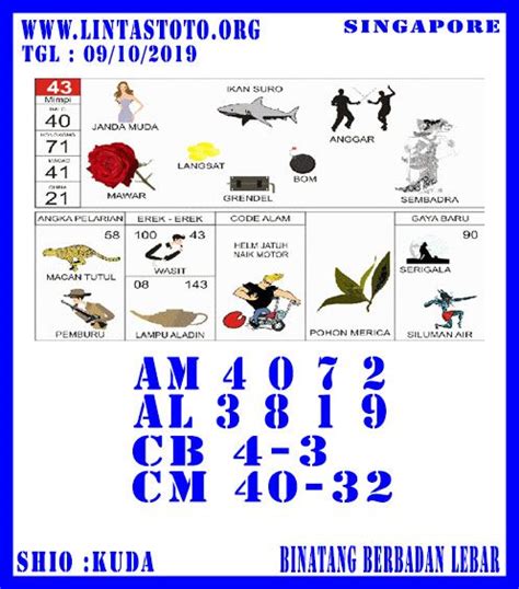 Prediksi hk 6 november 2021. Kode alam gempa bumi togel.