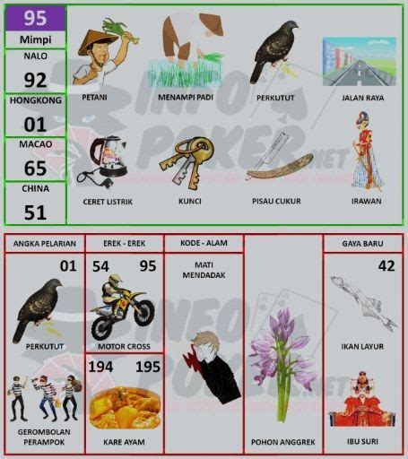 Prediksi hongkong hariini 2d pengeluaran togel. Mimpi menangkap burung dengan tangan.