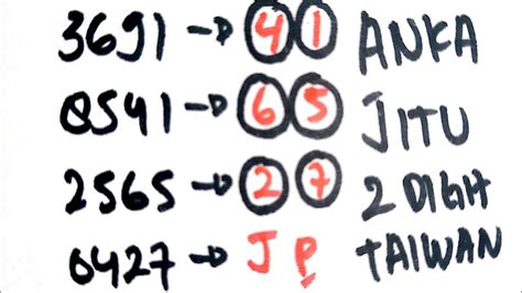 Prediksi jitu taiwan malam ini. Arti angka 48 dalam.