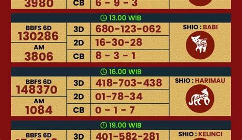 Prediksi macau 19 april 2023. Erek erek ban bocor.