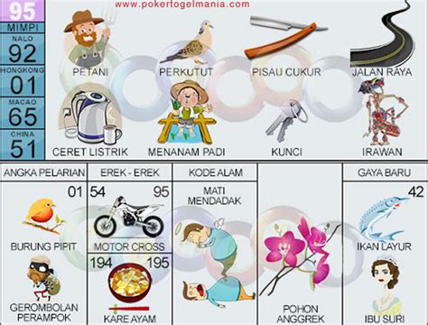 Prediksi macau 4d 5d 2022. Arti mimpi orang mati.