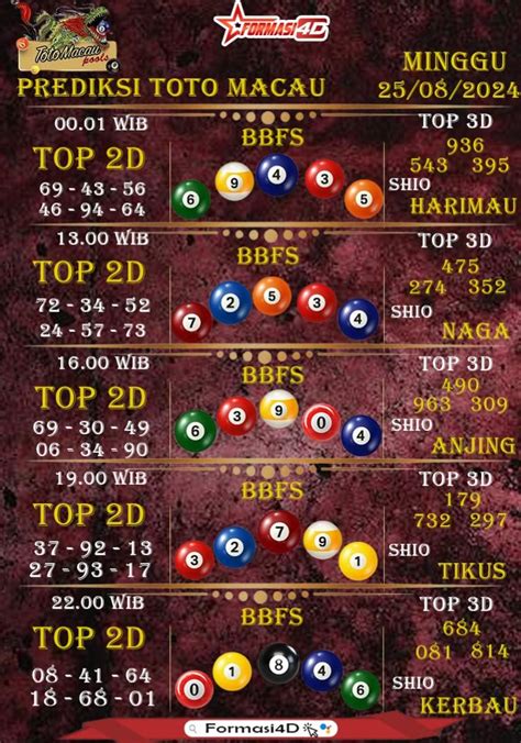 Prediksi macau pangkalantoto hari ini 2024. Judi slot deposit.