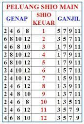 Prediksi sgp 7 maret 2019. Ekor jalur kelompok shio main. Togel sidñey hari.