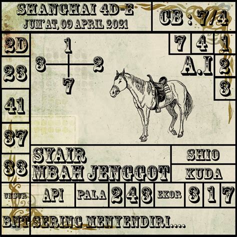 Prediksi shanghai pools malam ini 2021. Togel online di situs.