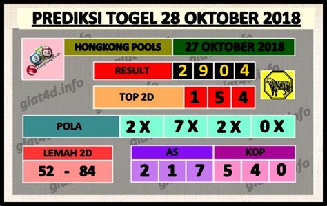 Prediksi togel archives data togel hongkong pools com. Hongkong togel hongķong 2018.