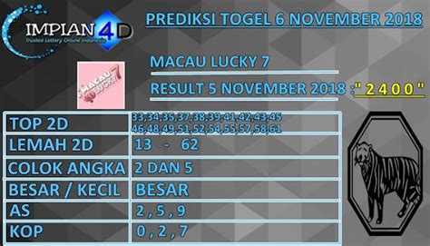 Prediksi togel macau selasa 08 05 2018. Cara menggunakan cheat engine.
