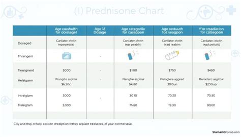 Prednisolone For Asthma Dosage Chart