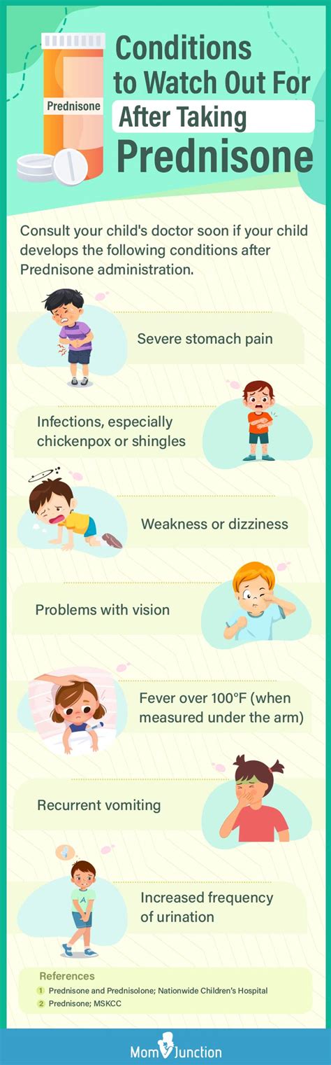 Prednisone: For Asthma, Uses, Dosage, Side Effects