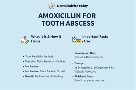 Prednisone and amoxicillin for tooth abscess.  Has anyone in the communit...