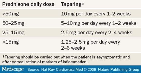 Prednisone tapering Crohn